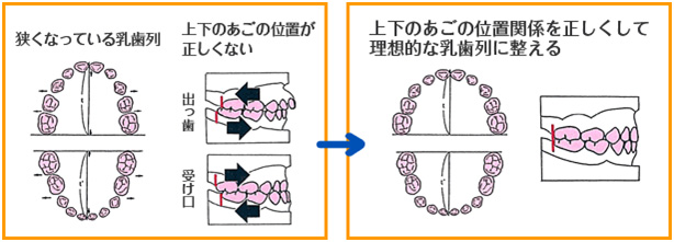 始める期間と時期